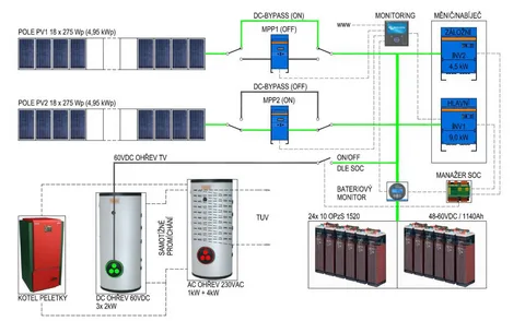 Pv Inverter, Rv Inverter,