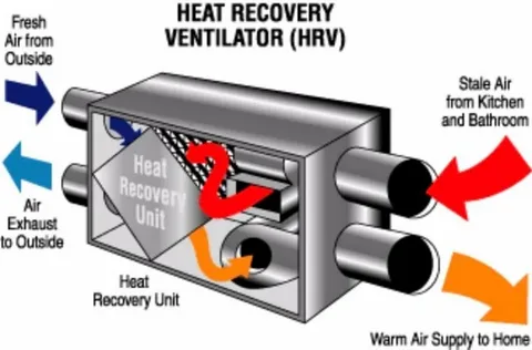 heat recovery ventilator