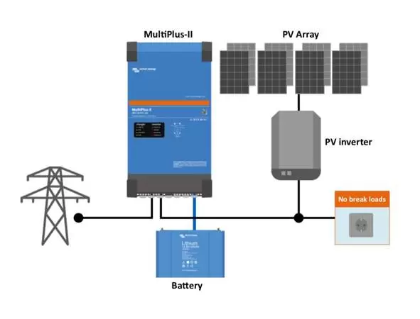 Single Phase to 3 Phase Inverter